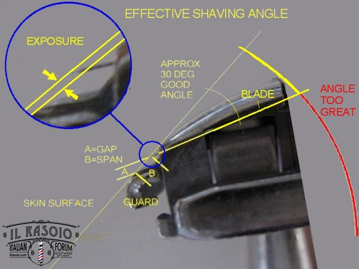 SHAVE ANGLE4
