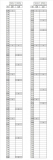 Esposizione Progress Vs Adjustable