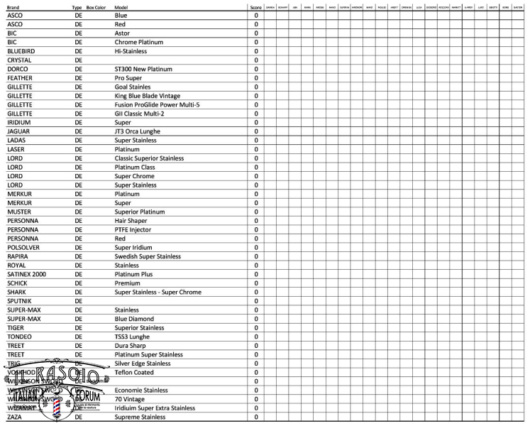 Classifica lamette No score