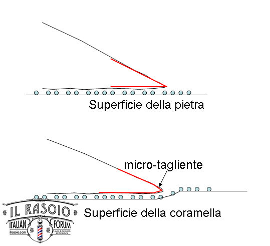 Affilatura2