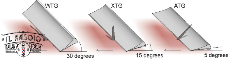 Uglovi