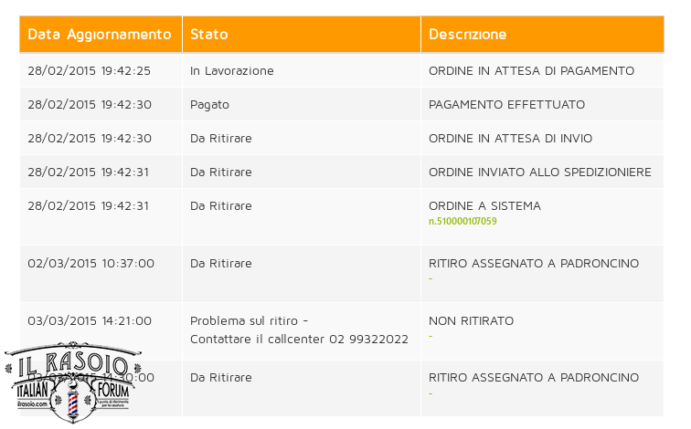 Professionalità di Spedireweb
