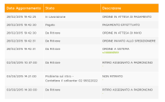 Professionalità di Spedireweb