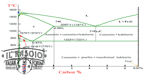 heat-treatment