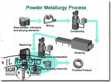 power-metallurgy-process