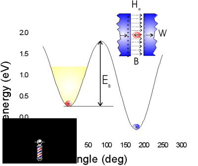 Thermal Magnetization Decay 002