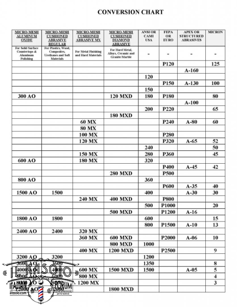 CONVERSION CHART GRIT