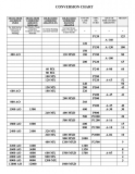 CONVERSION CHART GRIT