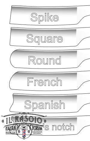 Razor points