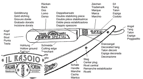 Straight Razor-Basic Anatomy
