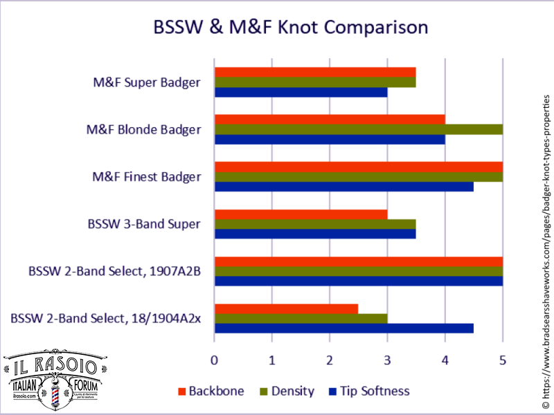 BSSW / M&F 2019 Knot Types