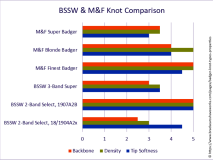 BSSW / M&F 2019 Knot Types