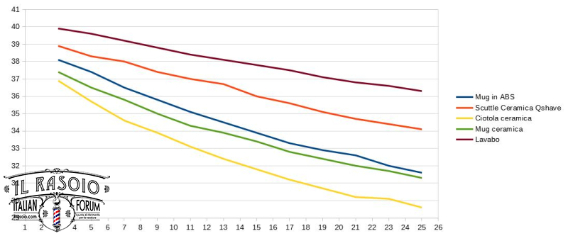 grafico