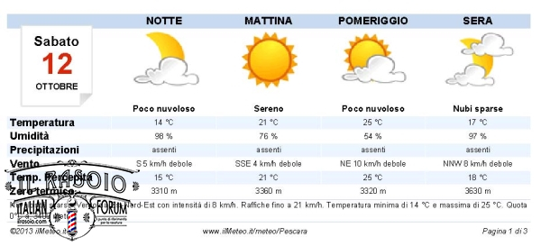 meteo-pescara