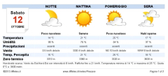 meteo-pescara