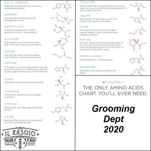 Grooming Dept 2020 Future Derm