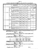 1821 acciai