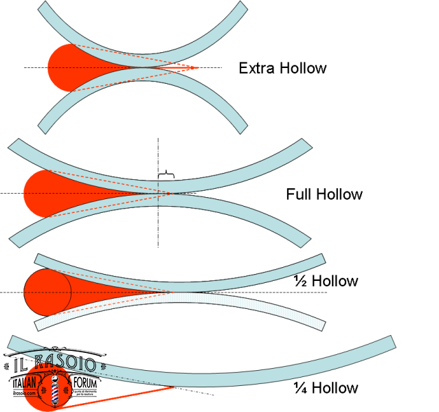 Hollow