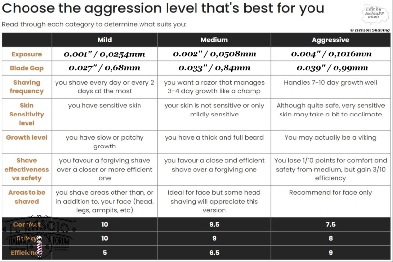 Henson Aggressività