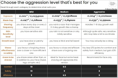 Henson Aggressività