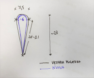 Measures