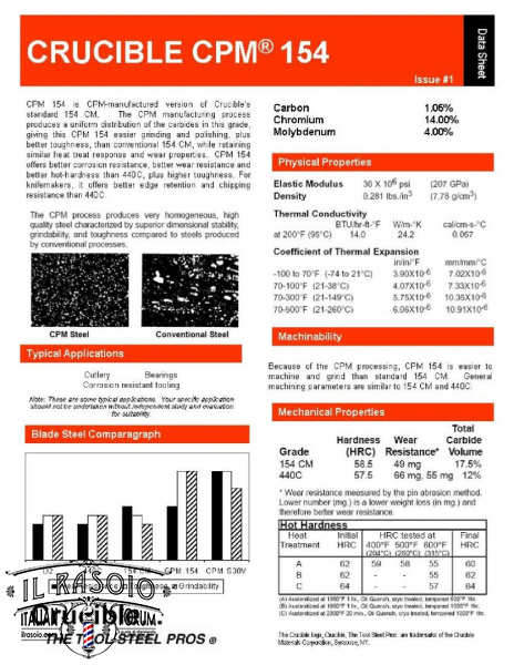 CPM 154 DATA 1-page-001