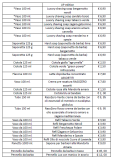 Listino TFS 2014